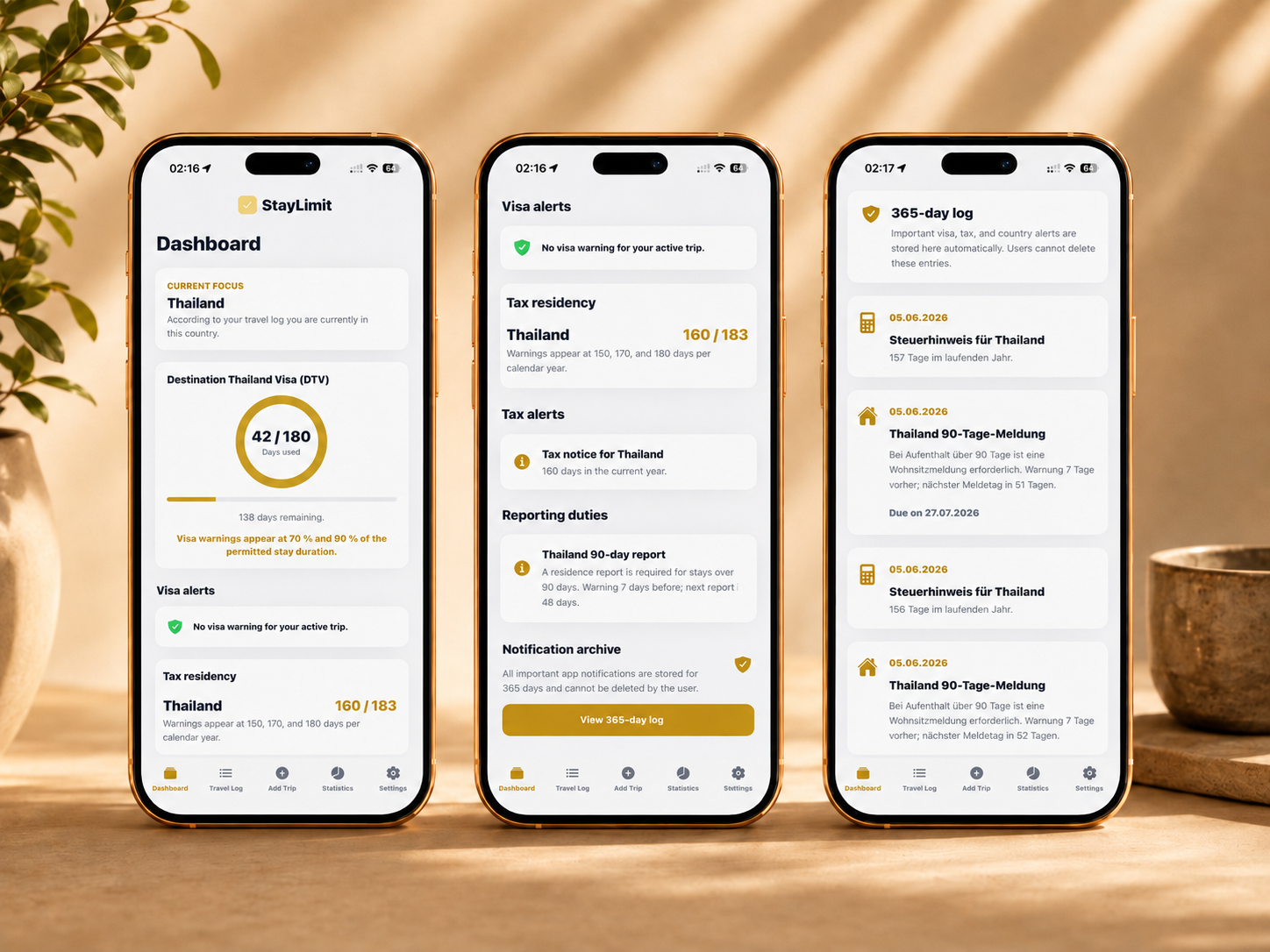 StayLimit dashboard: three iPhone screens showing visa countdown Thailand 42 of 180 days, visa alerts with tax residency warning, and notifications with saved alerts