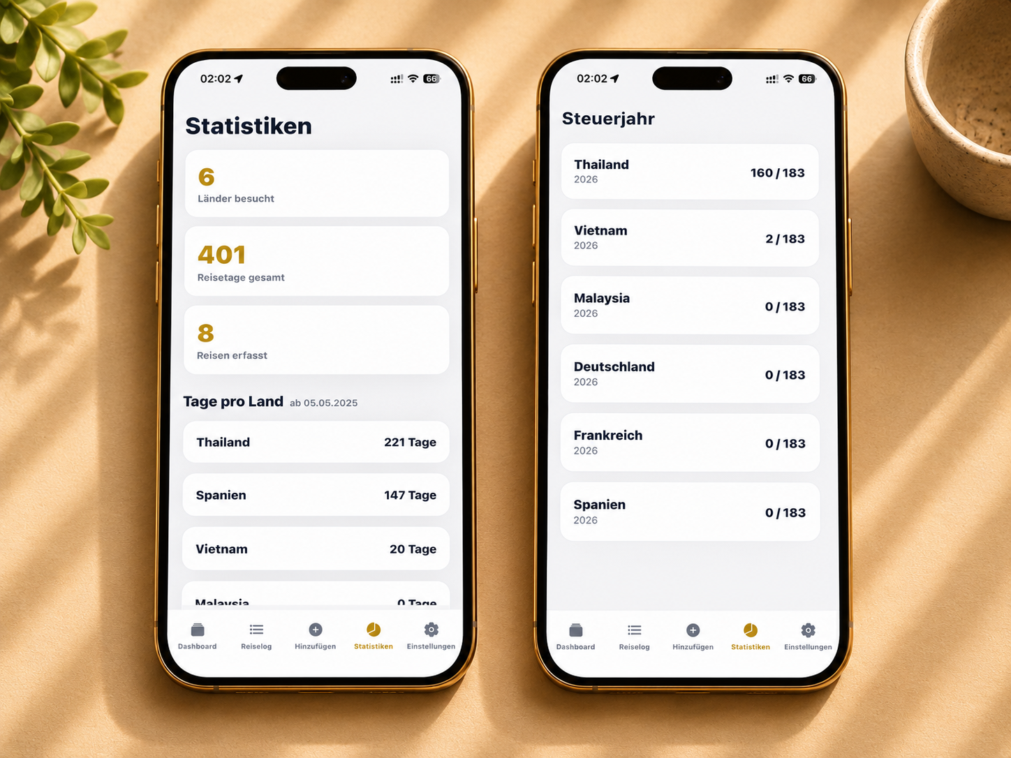 StayLimit Statistiken: zwei iPhone-Bildschirme zeigen Gesamtübersicht mit 6 Ländern, 401 Reisetagen und 8 Reisen sowie Steuerjahr-Ansicht mit Tagesaufschlüsselung nach Thailand, Vietnam, Malaysia, Deutschland, Frankreich und Spanien