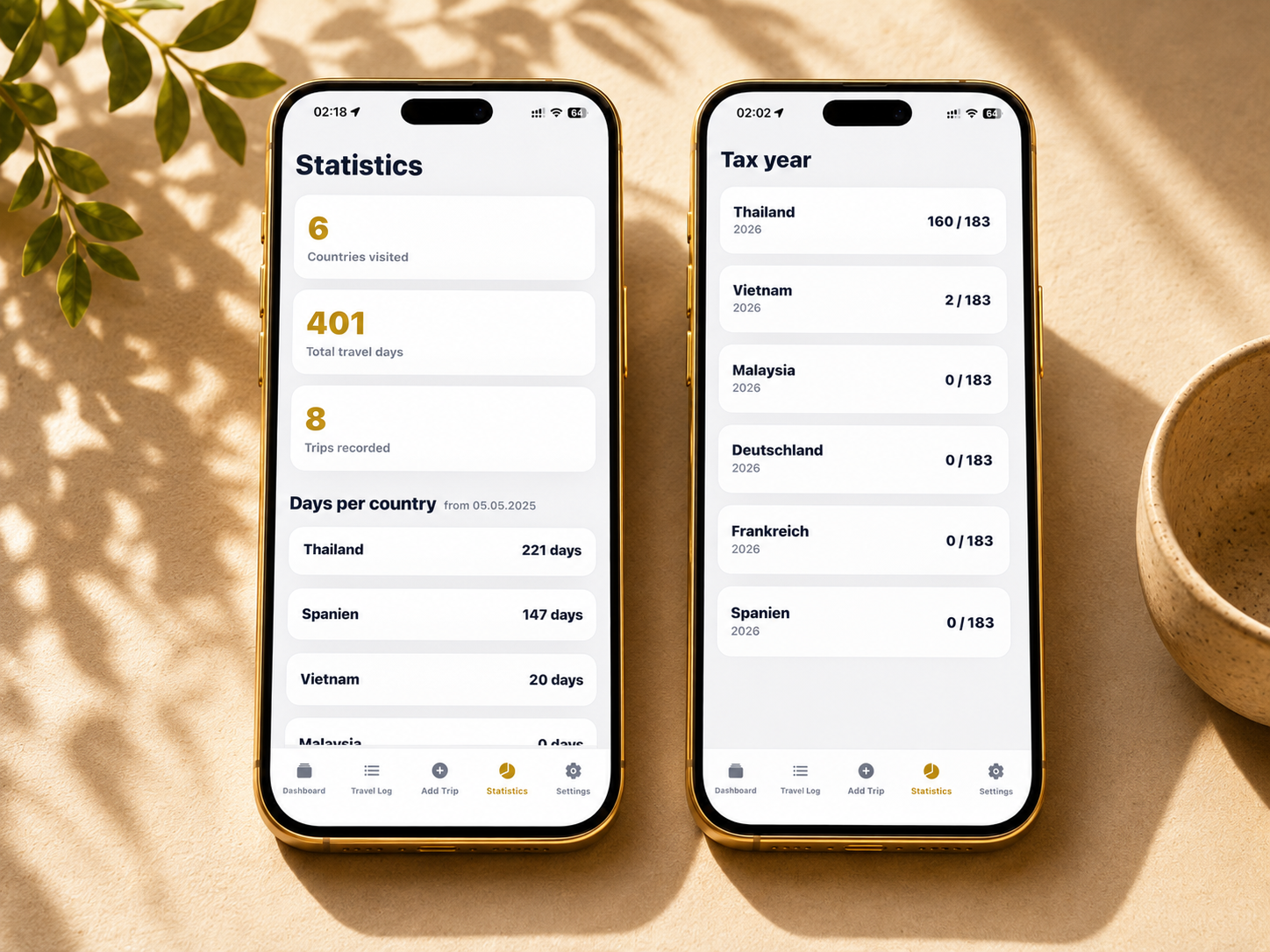 StayLimit statistics: two iPhone screens showing total overview with 6 countries, 401 travel days and 8 trips, plus tax year view with days broken down by Thailand, Vietnam, Malaysia, Germany, France and Spain