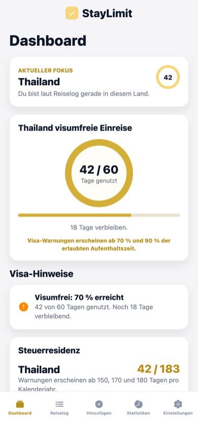 StayLimit App Dashboard: Thailand Visa-Countdown zeigt 42 von 60 erlaubten Tagen, Steuerresidenz-Tracker und farbige Visa-Warnhinweise
