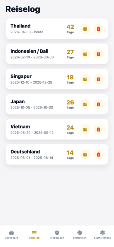 StayLimit Reiselog: chronologische Liste mit Thailand 42 Tage, Indonesien/Bali 27 Tage, Singapur 19 Tage, Japan 26 Tage, Vietnam 24 Tage und Deutschland 14 Tage